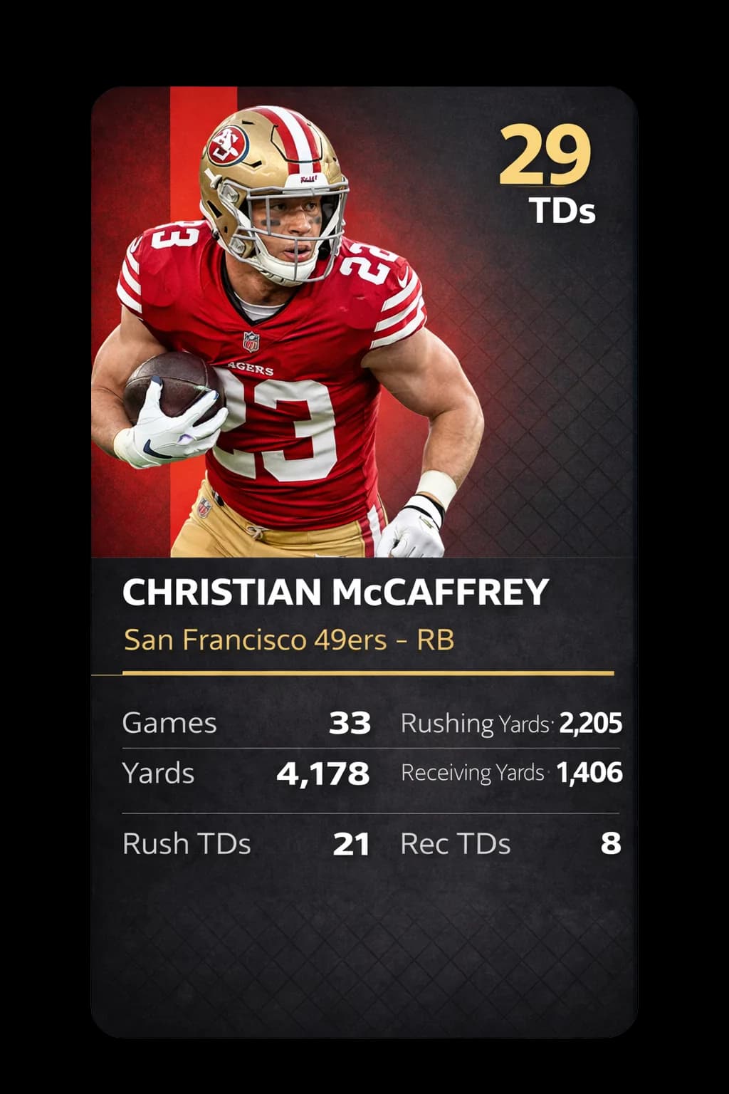 Christian McCaffrey card