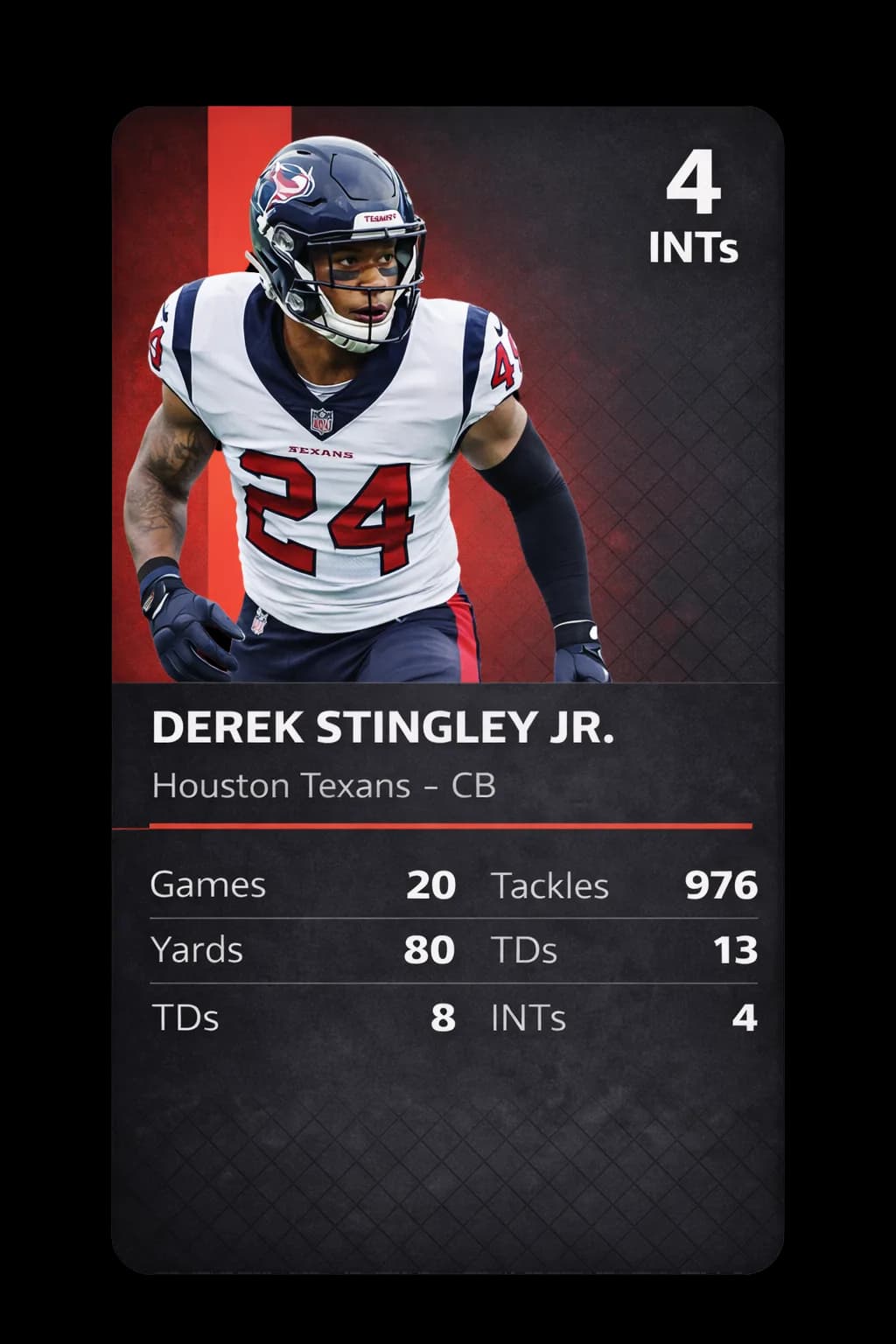 Derek Stingley Jr. card